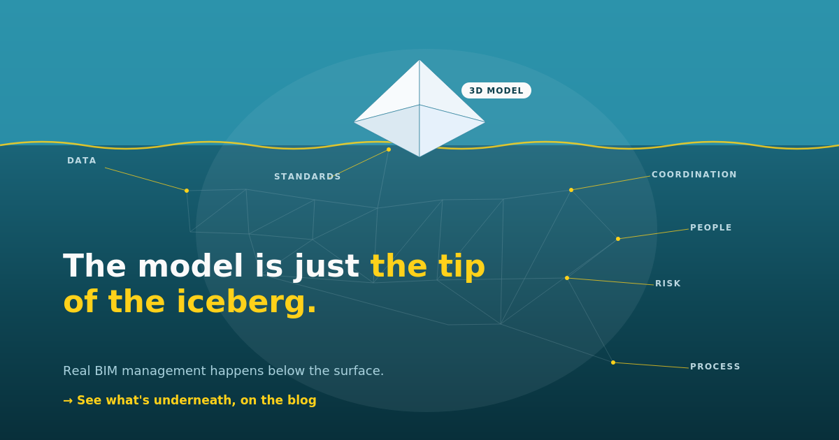 The model is just the tip of the iceberg - BIM management